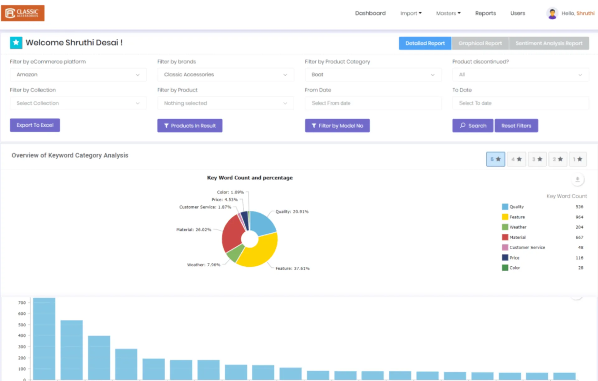 Customer Reviews Analysis Tool