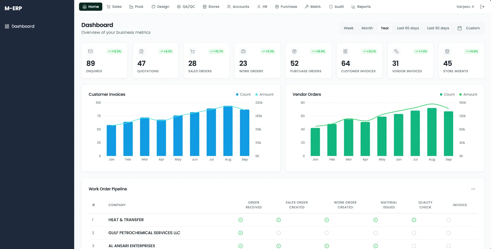 Manufacturing ERP – Integrated Operations Platform - Hero