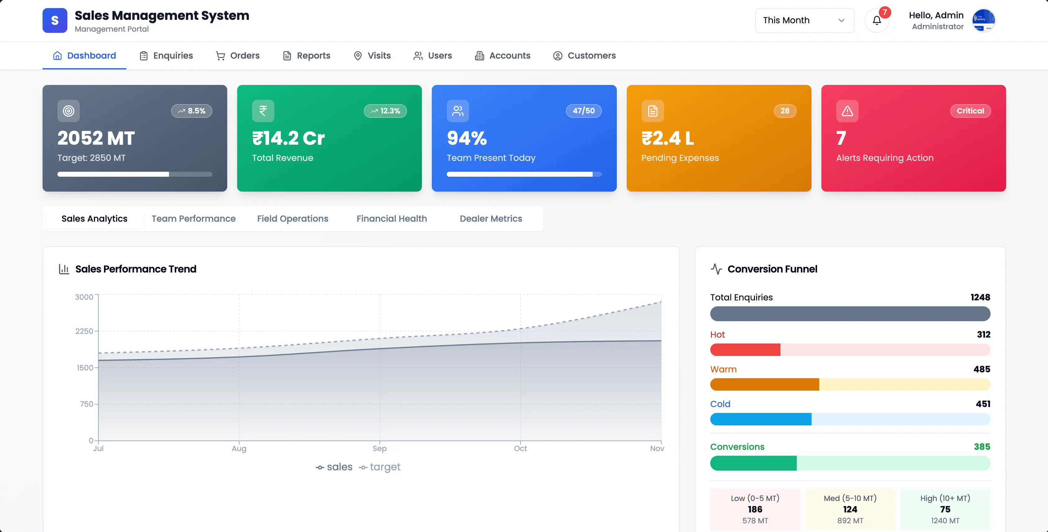 Sales Management System